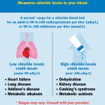 Can_high_blood_chloride_cause_blood_in_urine