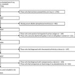 Can_osteoarthritis_cause_high_alkaline_phosphatase_levels