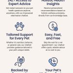 Can_you_talk_to_a_vet_online_for_free