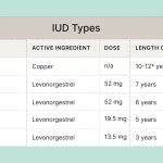 Can_you_use_yeast_infection_medicine_with_an_iud