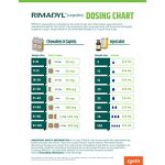 Carprofen_side_effects_for_dogs