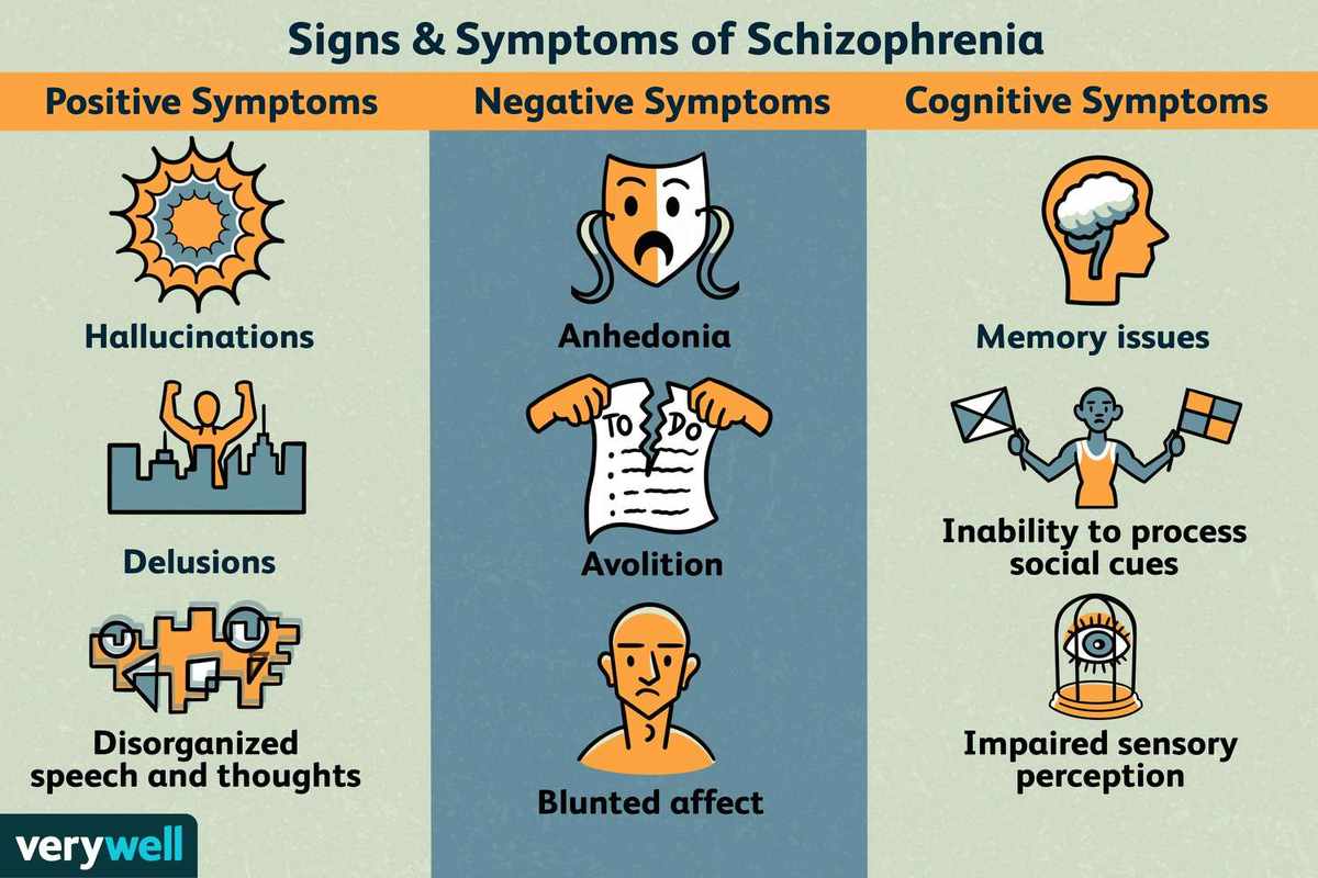 3 Categories of Schizophrenia Symptoms_ Positive_ Negative_ and Disorganized