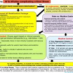 Comparing_amiodarone_and_cardizem_for_atrial_fibrillation_with_right_ventricular_rhythm