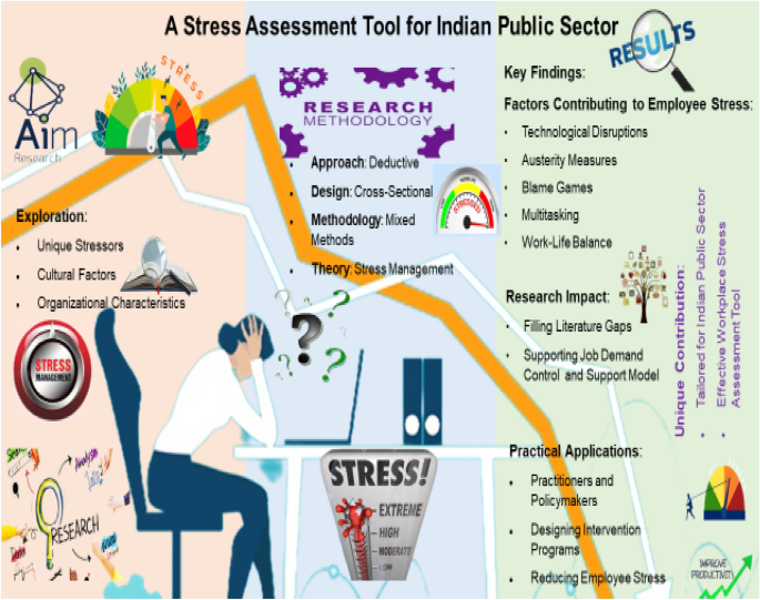Do Government Workers Suffer With Different Sources of Stress Than Employees in Private Companies_