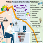 Do_government_workers_suffer_with_different_sources_of_stress_than_employees_in_private_companies