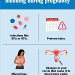 Early_pregnancy_bleeding_during_sex_-_a_common_symptom_to_watch_out_for