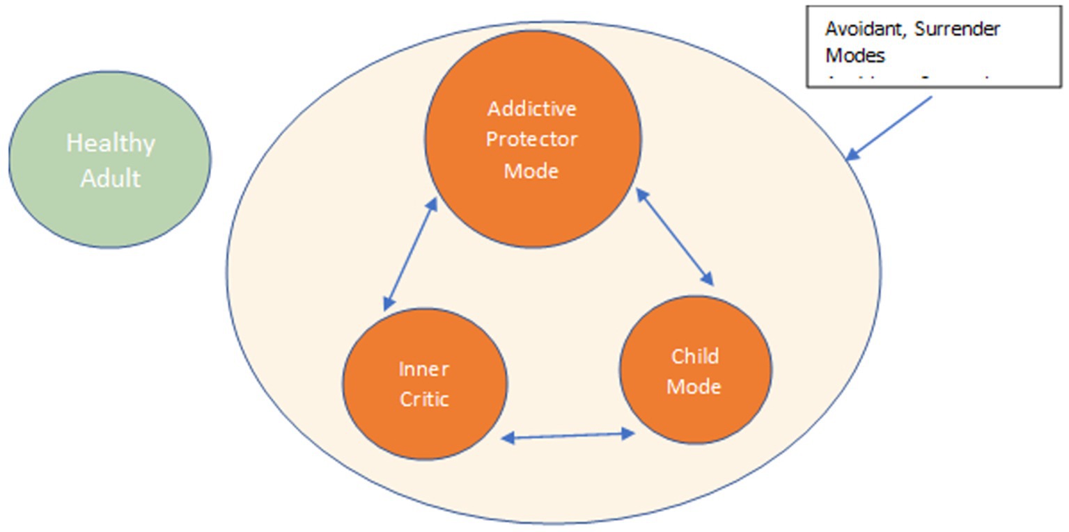 Effective Treatment Options for Avoidant Personality Disorder_ A Review of Scholarly Articles