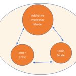 Effective_treatment_options_for_avoidant_personality_disorder_a_review_of_scholarly_articles
