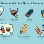Frequent_urination_a_warning_sign_of_high_blood_sugar