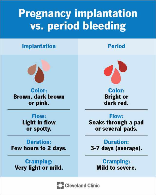 Heavy Bleeding After Sex or Period_ Causes and Remedies