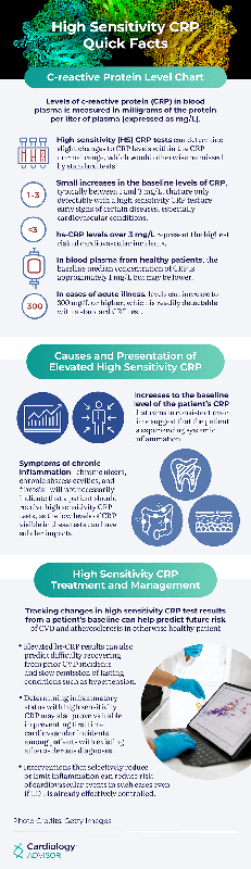 Highly Sensitive CRP_ A Crucial Indicator of Inflammation