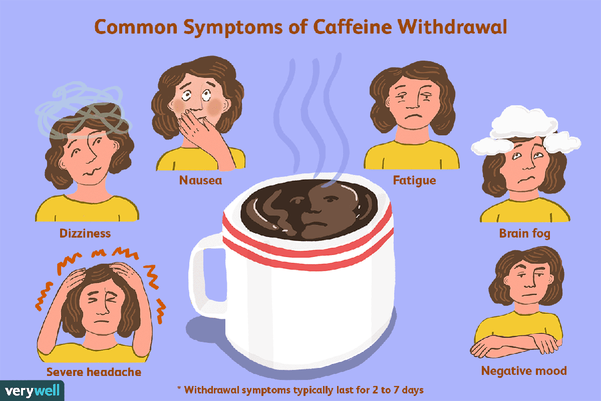 How Long Do Caffeine Withdrawal Symptoms Last_