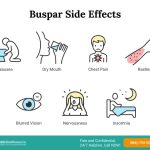 How_long_do_side_effects_of_buspirone_last