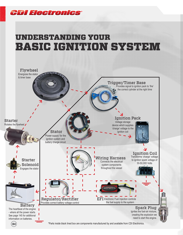 Idling Problems with Your 2002 Mercury EFI - Fix Issues Today