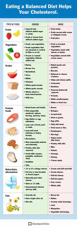 Low Fat Low Cholesterol 1500 Diet