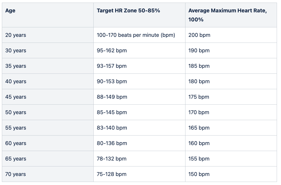 Maximizing Your 15 Year Old Maximum Heart Rate