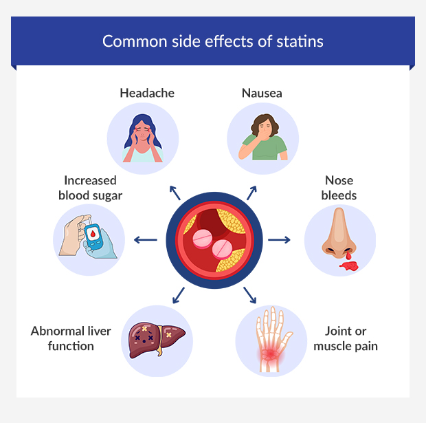 Sexual Side Effects of Atorvastatin_ Understanding the Risks