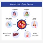 Sexual_side_effects_of_atorvastatin_understanding_the_risks