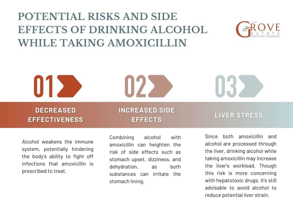 Side Effects of Amoxicillin and Clavulanate_ What to Expect