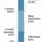 Statistics_on_birth_control_patch