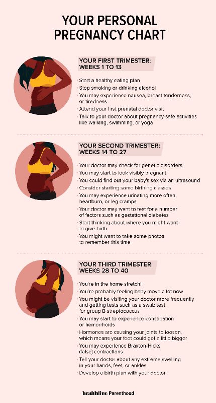 The Achy Truth About Pregnancy Leg Cramps During Your First Trimester