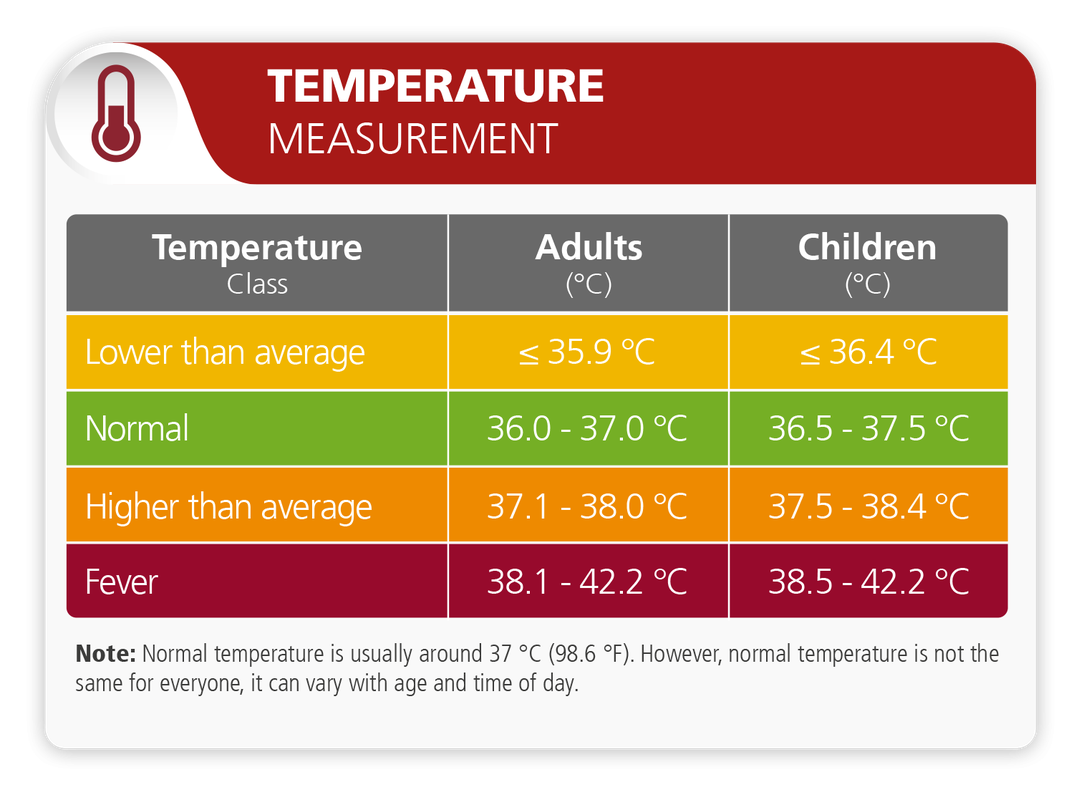 The Average Body Temperature Range