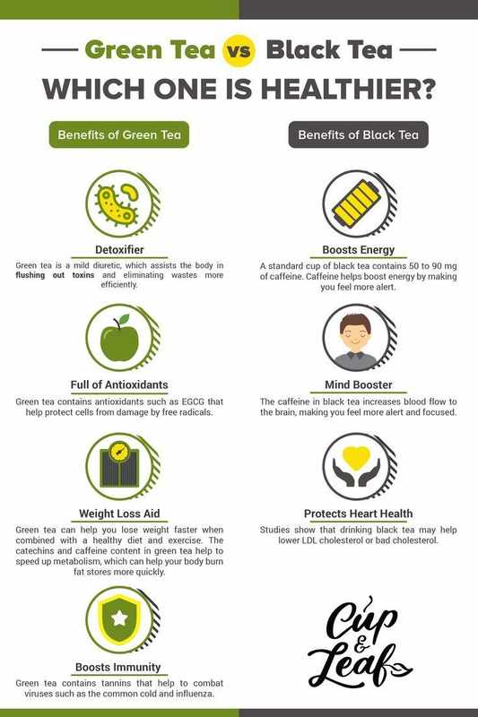 The Benefits of Green Tea vs Black Tea