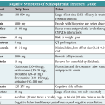 The Best Drug For Negative Symptoms Of Schizophrenia_1
