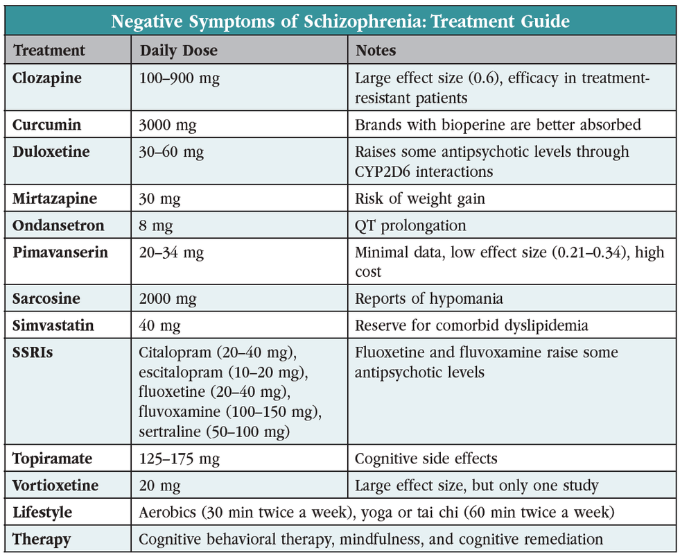 The Best Drug For Negative Symptoms Of Schizophrenia