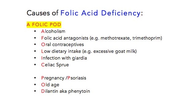 The Causes of Folic Acid Deficiency