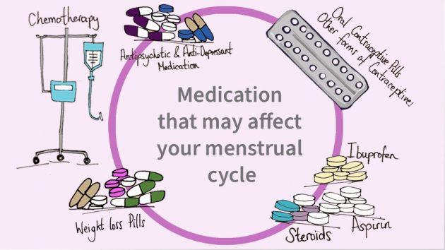 The Impact of Aspirin Side Effects on Menstruation