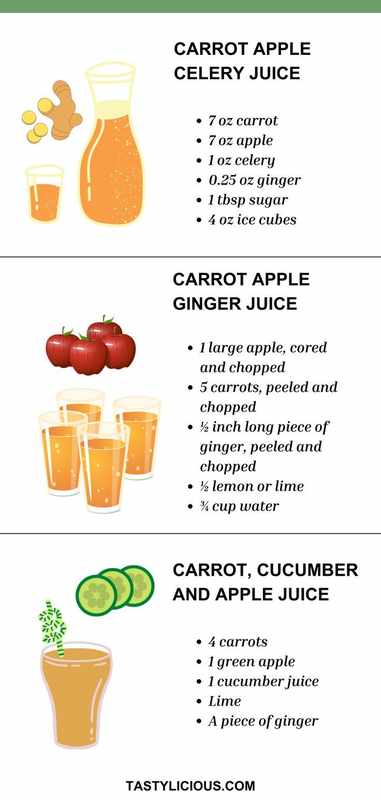 The Ultimate List of Celery Juice Benefits