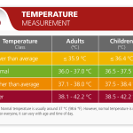 The_average_body_temperature_range