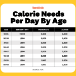 The_average_calories_per_day_for_a_woman