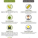 The_benefits_of_green_tea_vs_black_tea
