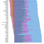 The_distribution_of_blood_types_in_the_human_population_pie_chart