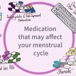 The_impact_of_aspirin_side_effects_on_menstruation