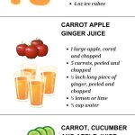 The_ultimate_list_of_celery_juice_benefits