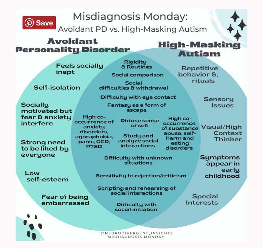 Understanding Avoidant Personality Disorder_ Insights from Reddit