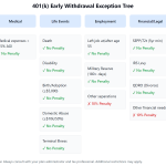 Understanding_the_401k_early_withdrawal_penalty_exception