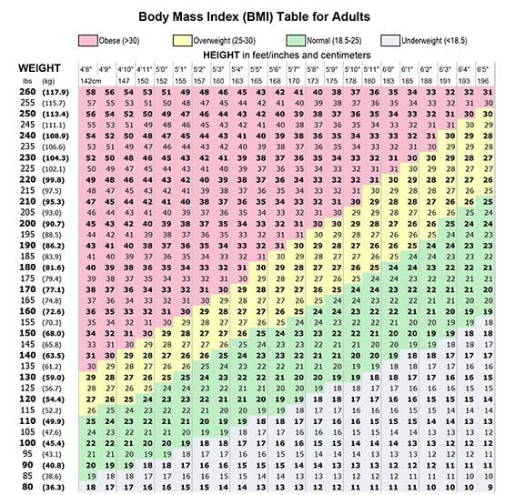 What Should BMI Be For Men_