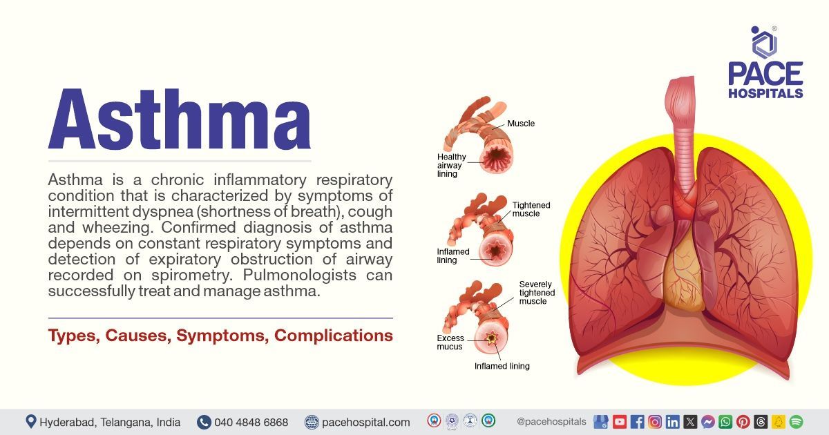 What Type of Response is Asthma Caused By_