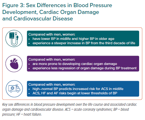 What is Average Blood Pressure During Sex_