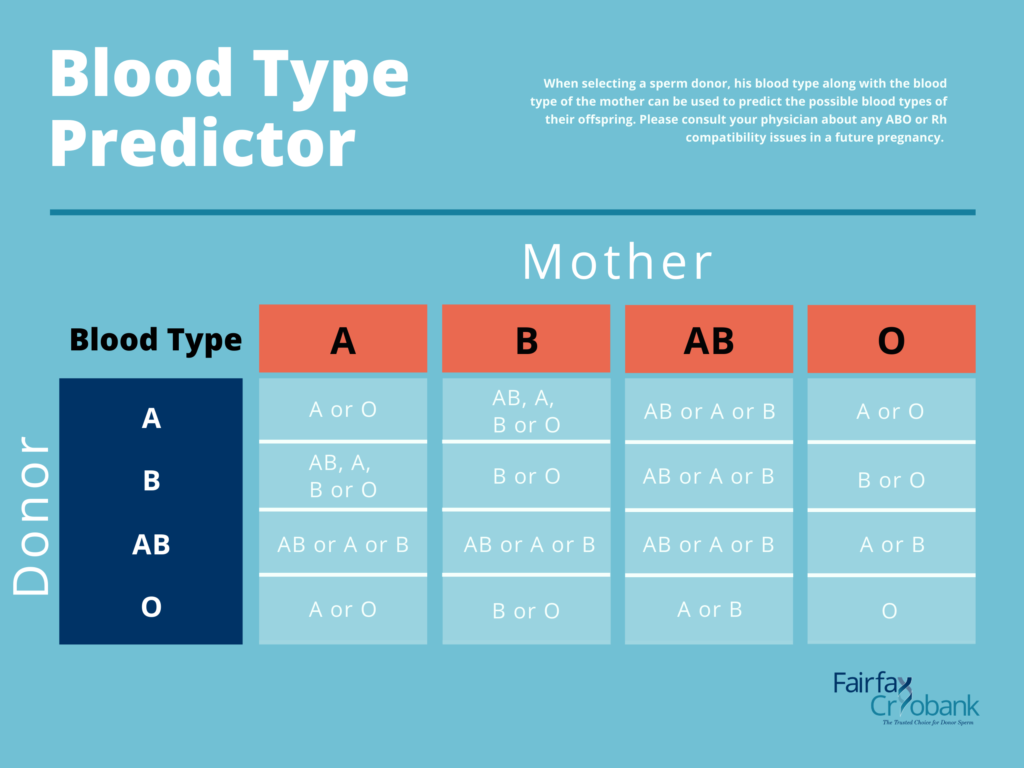 What is Blood Type Parents Child Chart_ Understanding Your Family_s Compatibility