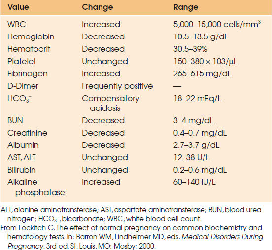 What is a Normal Bun Level During Pregnancy_
