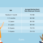 What_is_a_normal_adult_s_resting_pulse_rate_typically_ranges_between