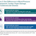 What_is_average_blood_pressure_during_sex