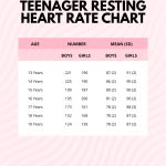 What_is_the_average_resting_heart_rate_for_a_16-year-old_female