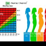 Women_s_bmi_calculator_chart