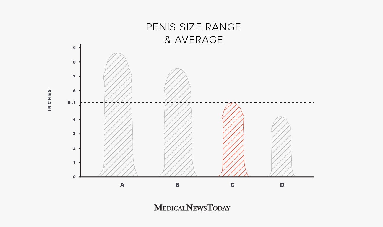 5_5 inch penis 5 girth